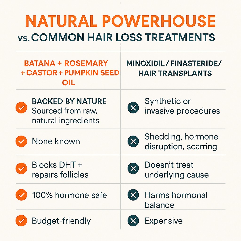 Batana - Hair Growth Oil